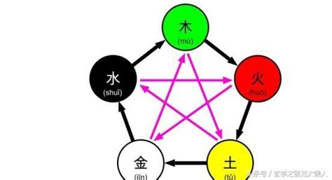 火命人顏色|【屬火適合的顏色】屬火人的命定色！火命人必備的幸運色大公開。